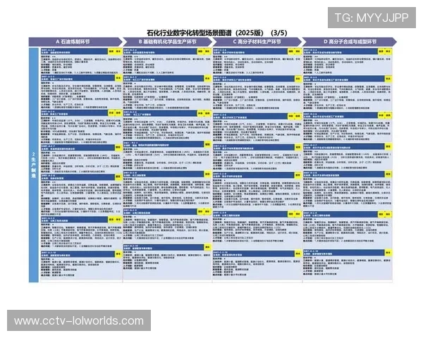 发展周期内行业标准逐步统一,促进设备兼容与数据互通 发展周期内行业标准逐步统一,促进设备兼容与数据互通